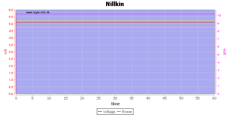 تست شارژ سریع نیلکین nilkin